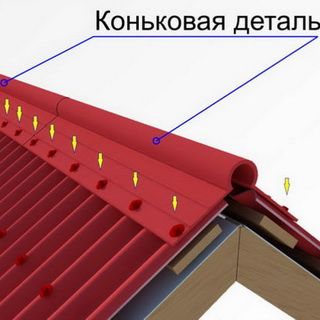 Кровля крыши шифером: технология устройства шиферной кровли своими руками, конструкция шиферной кровли