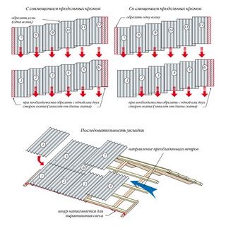 Кровля крыши шифером: технология устройства шиферной кровли своими руками, конструкция шиферной кровли