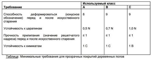 Лак для паркета какой выбрать - сравниваем характеристики