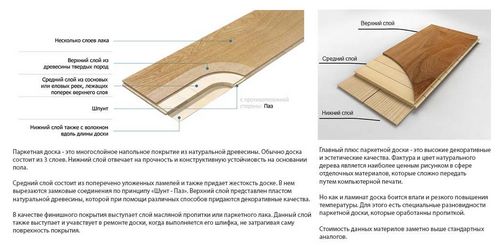 Ламинат или паркетная доска - что лучше, сравнение, таблица