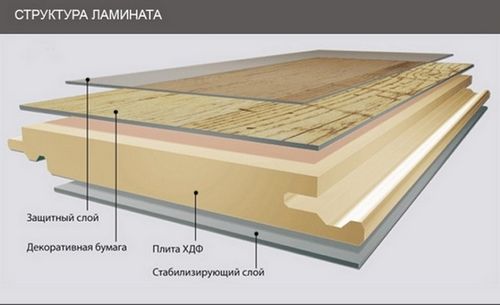 Ламинат на балконе: можно ли класть, какой выбрать, плюсы и минусы