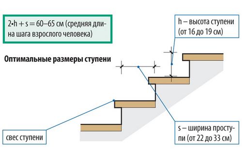 Лестница в деревянном доме: какие фото металлической, размеры и виды проемов, перекрытия входные и санузел