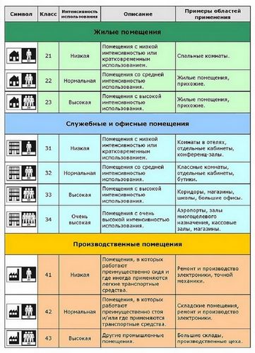 Линолеум или ламинат - что лучше? Что выбрать для укладки в доме