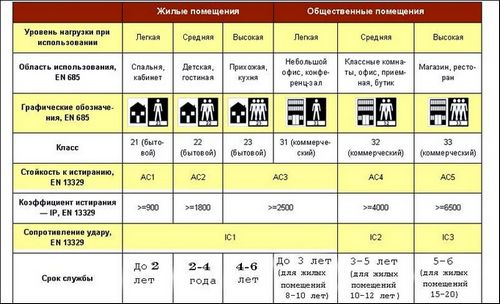 Линолеум или ламинат - что лучше? Что выбрать для укладки в доме