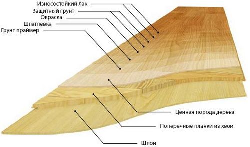 Линолеум или ламинат – что лучше?