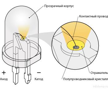 Люстры потолочные светодиодные: выбираем варианты для дома