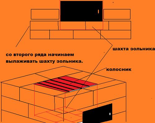 Металлическая печь своими руками. Особенности изготовления металлических печей. Характеристики металлических печей. Как построить металлическую печь своими руками.