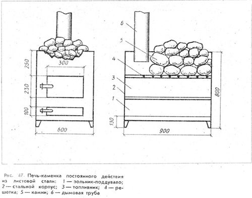 Металлическая печь своими руками. Особенности изготовления металлических печей. Характеристики металлических печей. Как построить металлическую печь своими руками.
