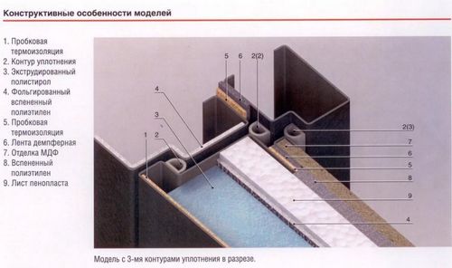 Металлические противопожарные двери ГОСТ 31173 2003: наружные утепленные , СНиП маркировка, входные и межкомнатные