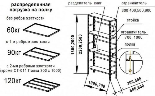 Металлические стеллажи