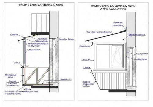 Методы расширения балкона: увеличение площади по основанию плиты, без разрешения, в хрущевке фото