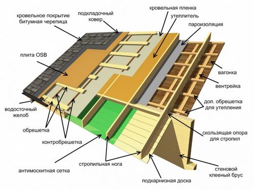 Мягкая кровля Shinglas