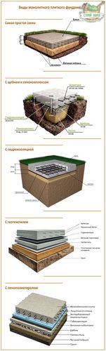 Монолитный фундамент (плита) своими руками: как построить самому