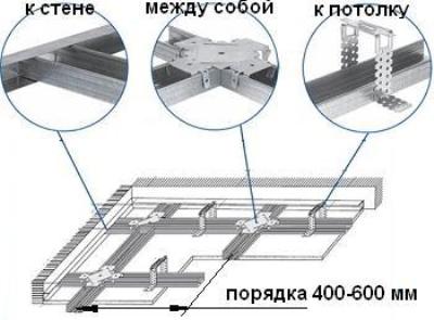 Монтаж двухуровневого потолка из гипсокартона: последовательность работ