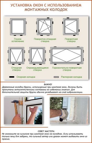 Монтаж и установка деревянных окон своими руками - как сделать по ГОСТу