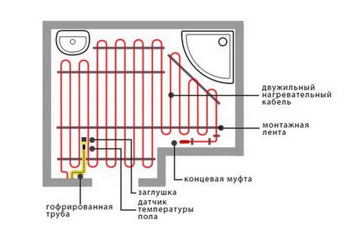 Монтаж электрического теплого пола своими руками: советы по установке