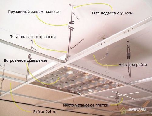 Монтаж подвесного потолка Армстронг видео-инструкция процесса, а так же пошаговое фото монтажа своими руками