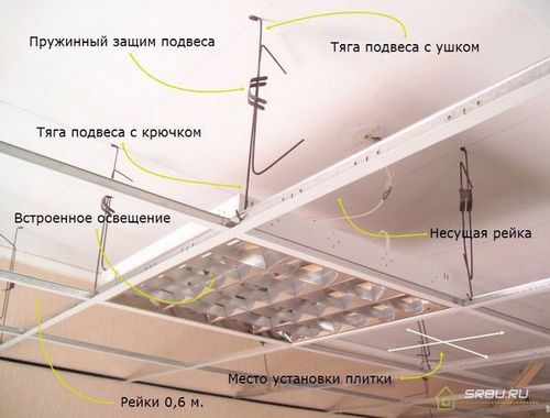 Монтаж подвесного потолка Армстронг видео-инструкция процесса, а так же пошаговое фото монтажа своими руками