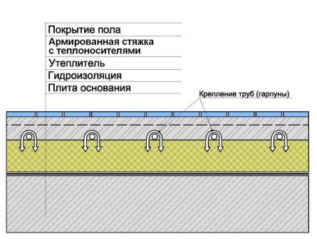 Монтаж теплого пола под ламинат: характеристики