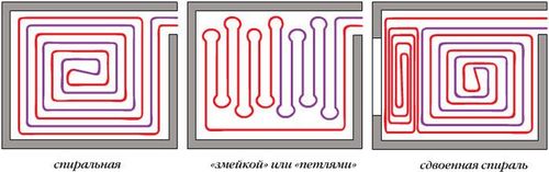 Монтаж теплого пола под плитку: инструкция