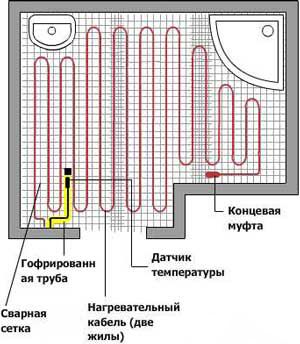 Монтаж теплого пола своими руками: инструкция