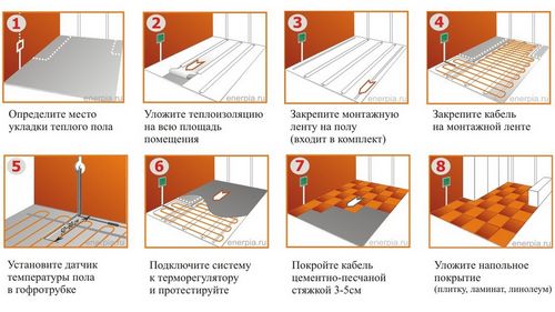 Монтаж теплого пола своими руками: как правильно сделать теплый пол