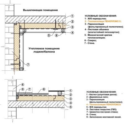 Можно ли утеплить пол на балконе керамзитом и не будет ли холодно