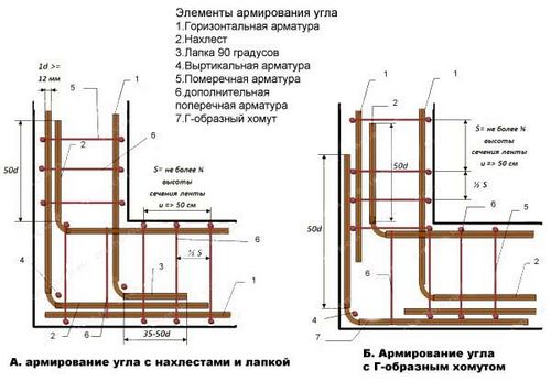 Можно ли заливать фундамент частями: инструкция, технология заливки.