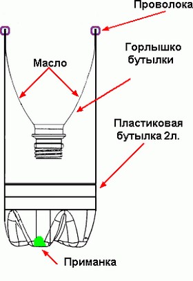 Мышеловка своими руками из пластиковой бутылки