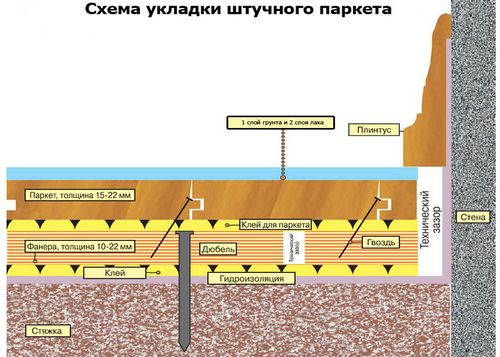 На что клеить паркет: полезные рекомендации