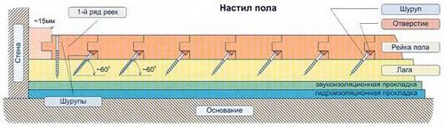 На что клеить паркет: полезные рекомендации