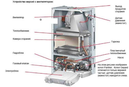 Напольные двухконтурные газовые котлы отопления