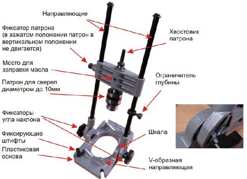 Направляющая для дрели