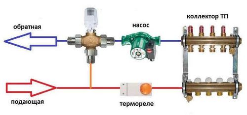 Насос для теплого водяного пола - подробная инструкция по монтажу!