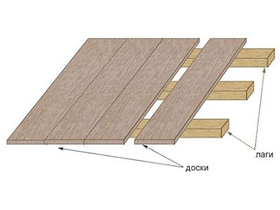 Настил деревянного пола — особенности процесса