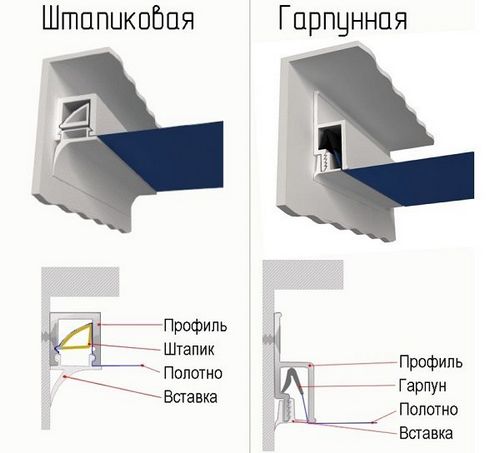 Натяжной потолок на балконе и лоджии: можно ли сделать, плюсы и минусы зимой, тканевые, ПВХ фото