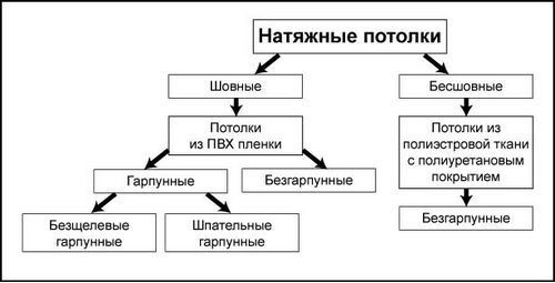 Натяжной потолок на балконе и лоджии: виды и преимущества