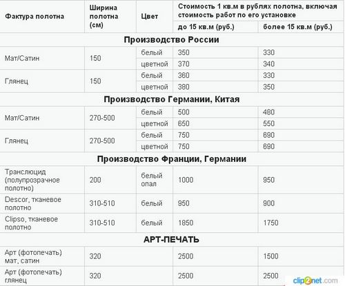 Натяжной потолок на балконе и лоджии: виды и преимущества