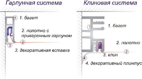 Натяжной потолок на балконе и лоджии: виды и преимущества