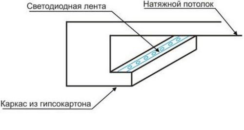 Натяжной потолок со светодиодной подсветкой - варианты реализации, фото