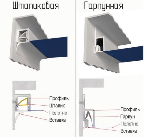 Натяжные потолки холодной установки