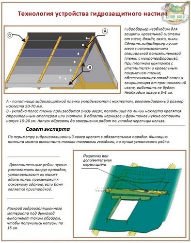 Натуральная керамическая черепица – инструкция по укладке и монтажу