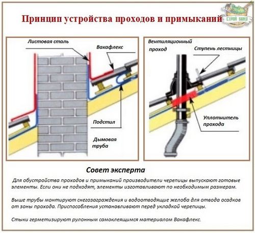 Натуральная керамическая черепица – инструкция по укладке и монтажу