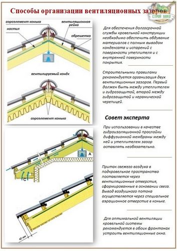 Натуральная керамическая черепица – инструкция по укладке и монтажу