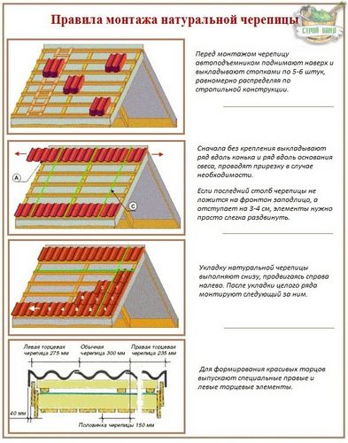 Натуральная керамическая черепица – инструкция по укладке и монтажу