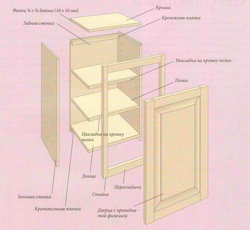 Навесные шкафы своими руками: рекомендации