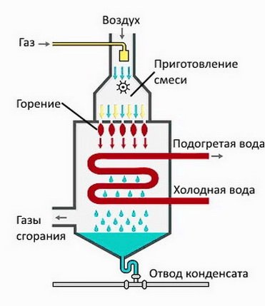 Нужен ли теплый пол и его особенности