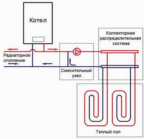 Нужен ли теплый пол и его особенности