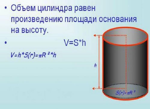 Объем трубы