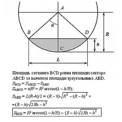 Объем трубы